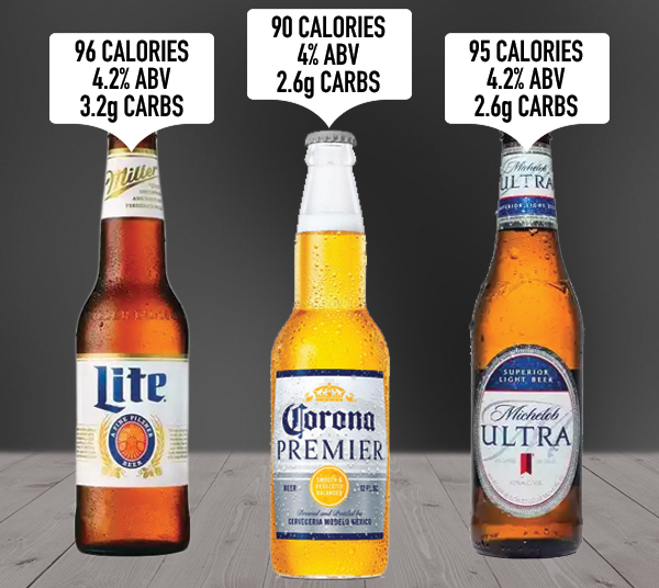 Light Beer Calories